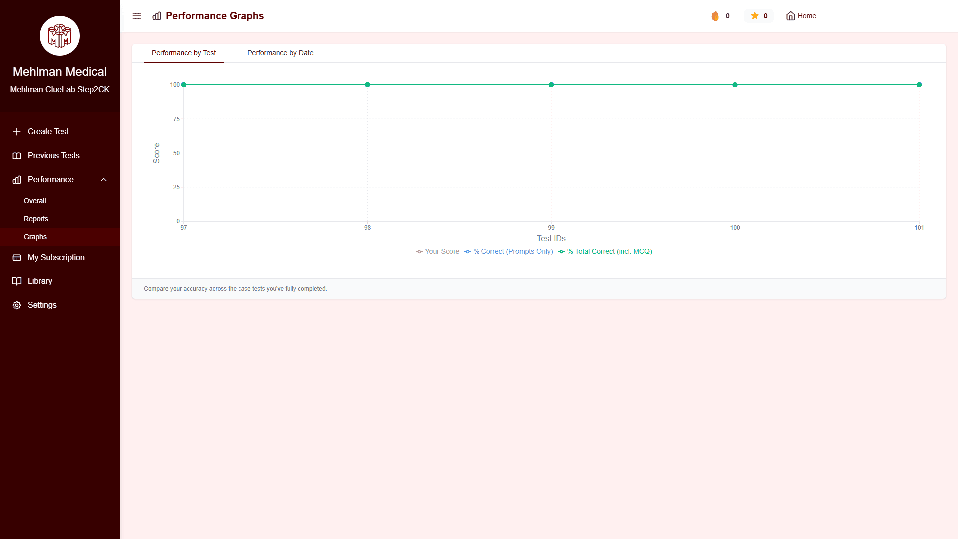 Interactive Performance Graphs