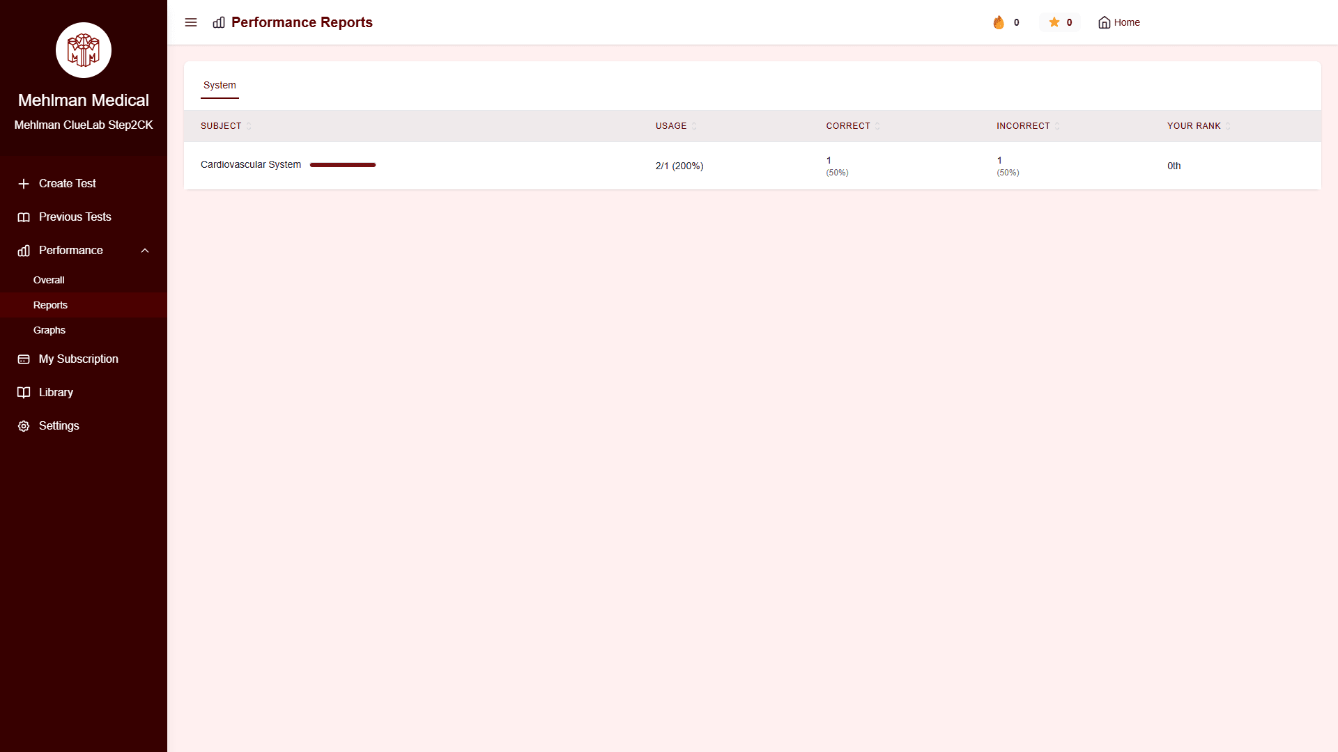 Detailed Performance Reports